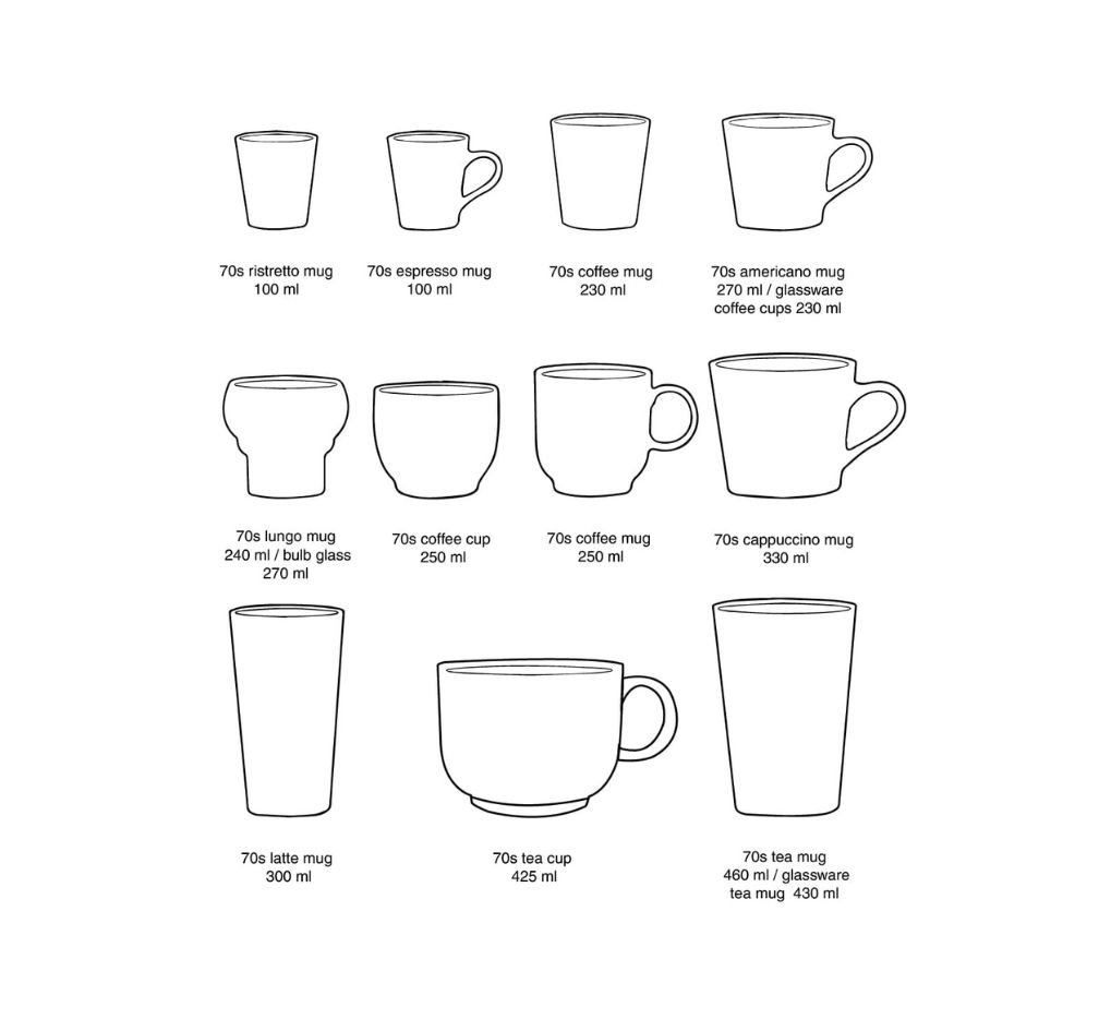 Wielkość ma znaczenie! Jak wybrać idealny kubek do kawy i herbaty?